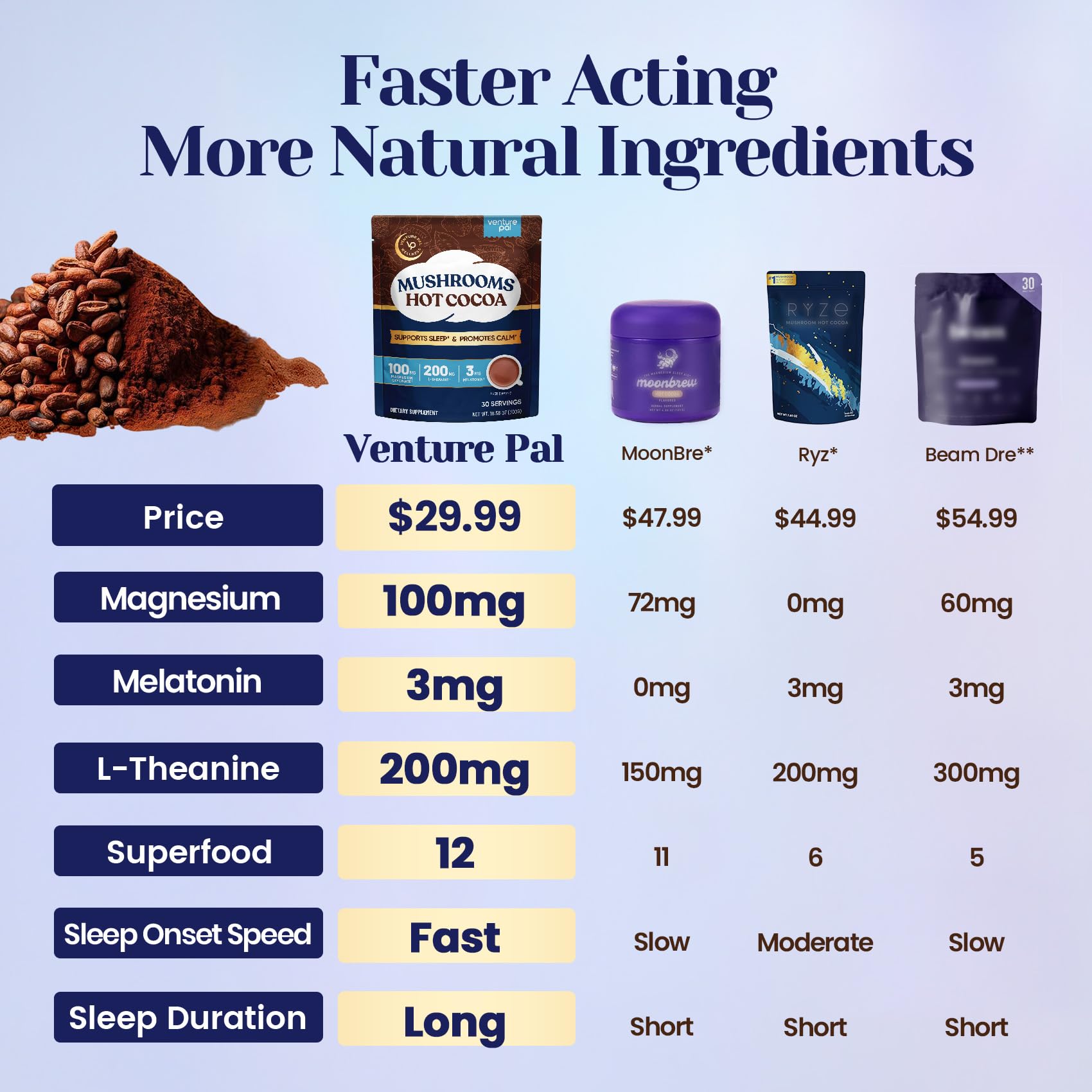 Mushroom Cocoa Sleep Aid | Moon Bedtime Brew


