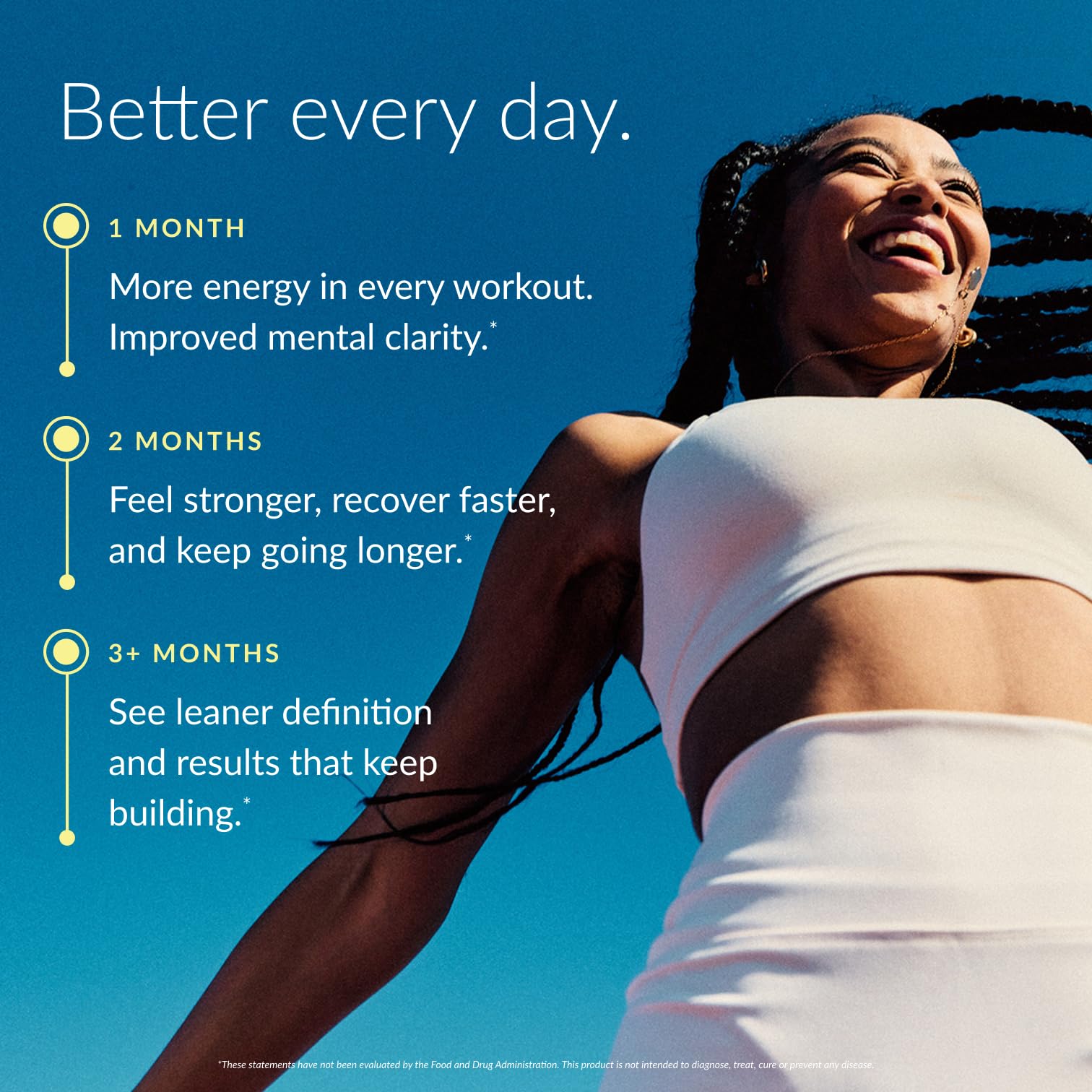 BEAM Creatine Monohydrate Powder – 5g Micronized

