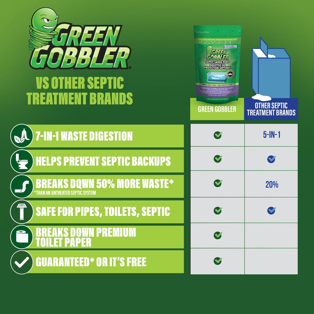 Septic Tank Treatment by Green Gobbler with Probiotics

