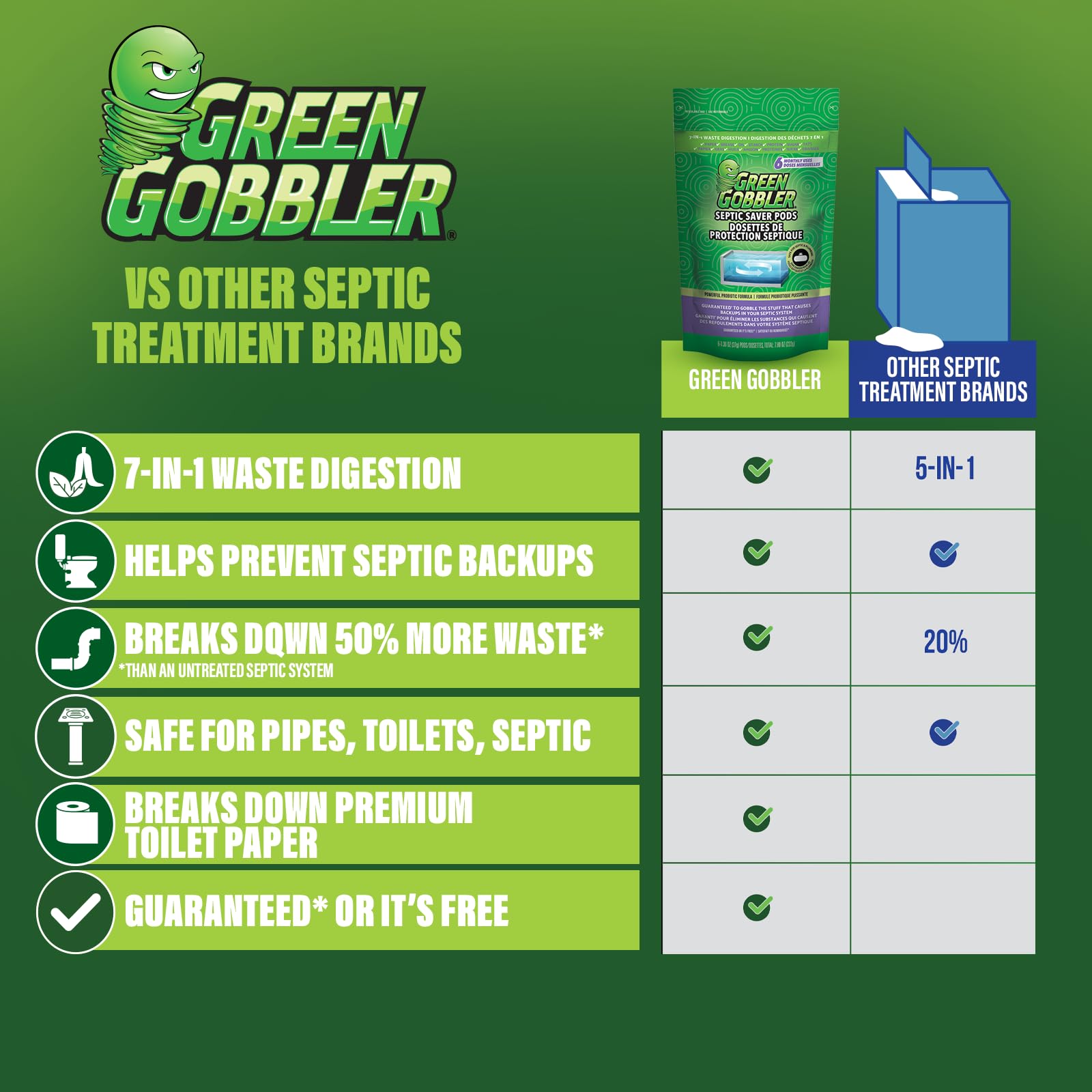 Septic Tank Treatment by Green Gobbler with Probiotics

