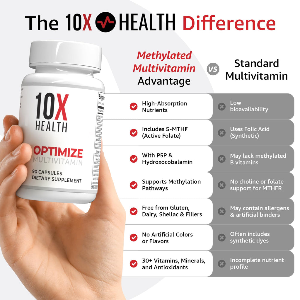Methylated Multivitamin by 10X Health Optimize

