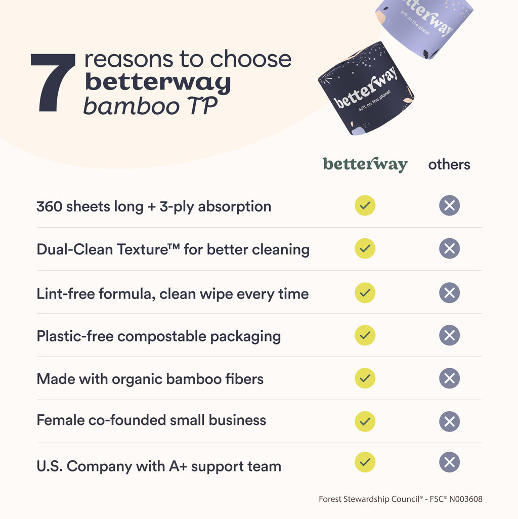 Betterway Bamboo Toilet Paper 3-Ply | PFAS Free


