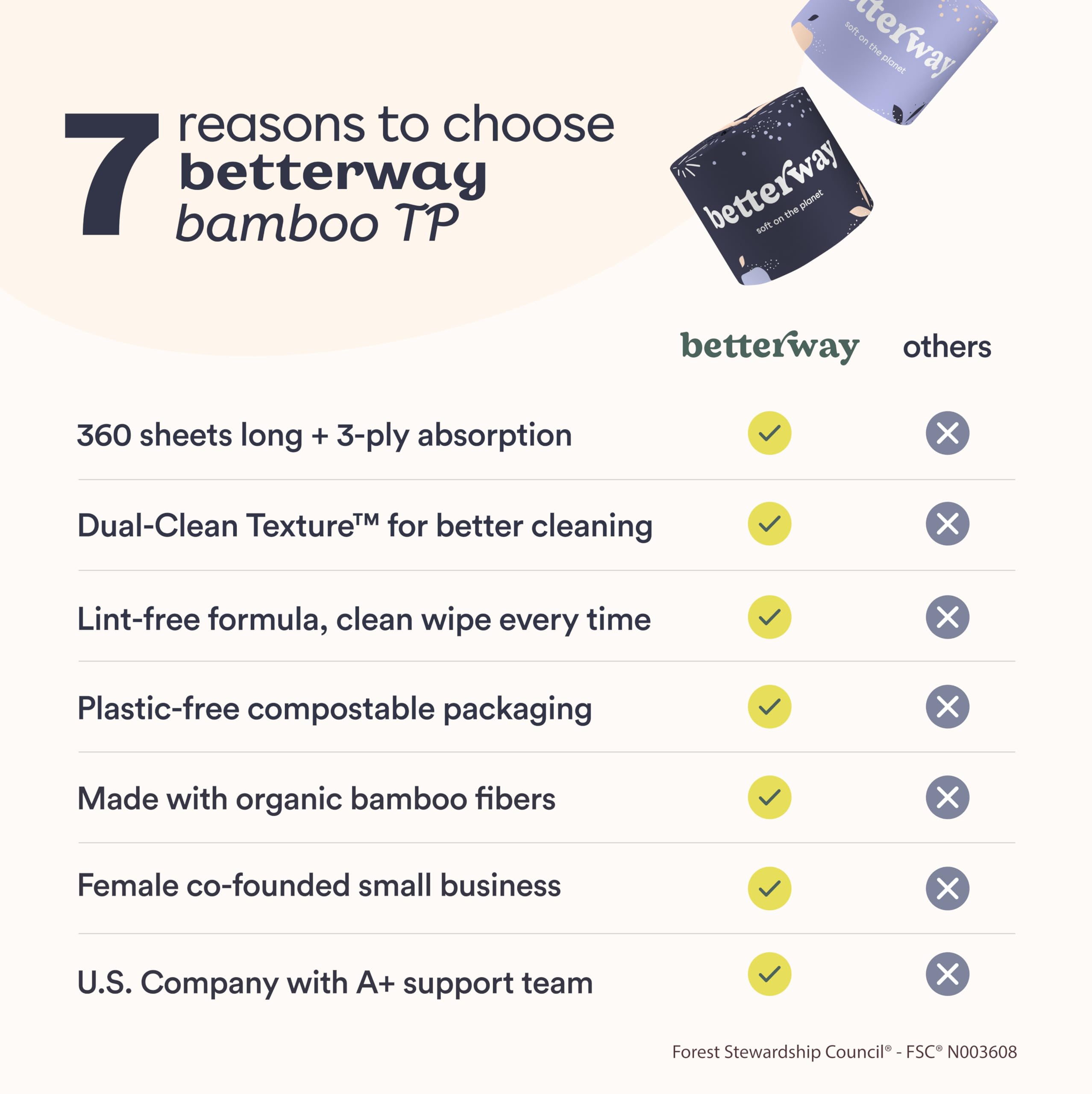 Betterway Bamboo Toilet Paper 3-Ply | PFAS Free

