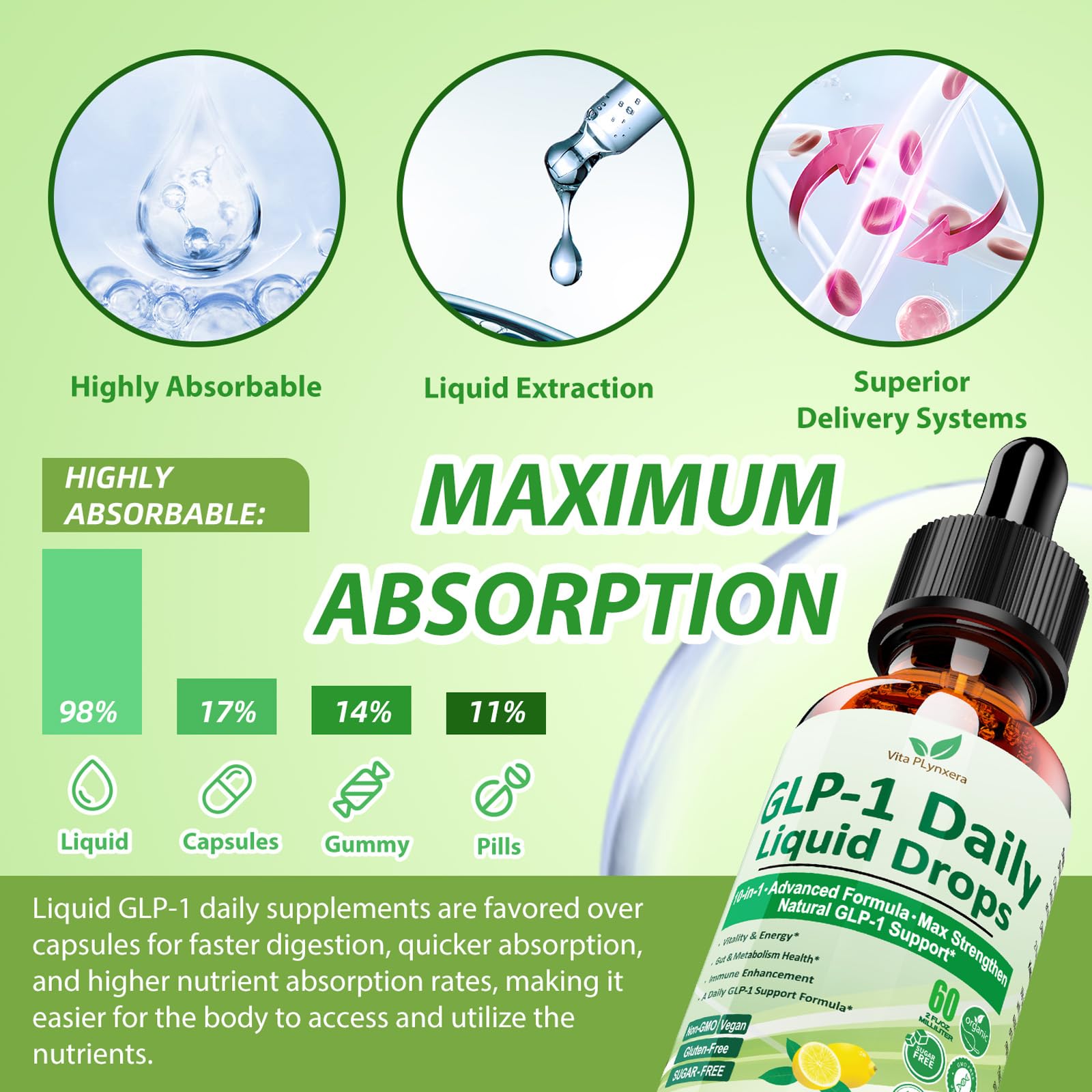 GLP-1 Support Liquid Drops - 10-in-1 Formula for Wellness

