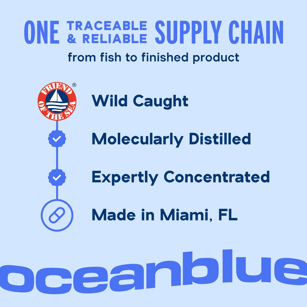 OceanBlue Omega-3 Burpless Fish Oil | High-Potency

