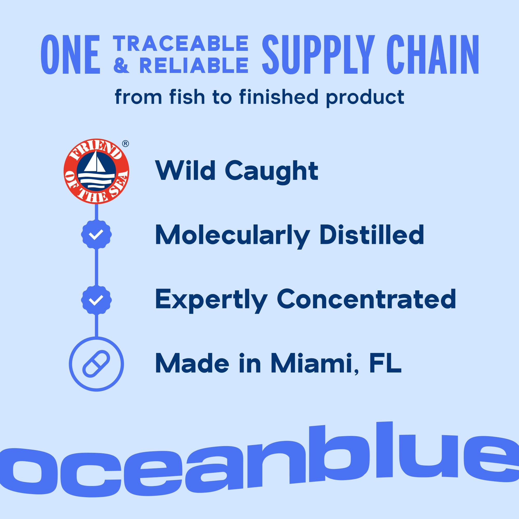 OceanBlue Omega-3 Burpless Fish Oil | High-Potency

