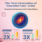 Pentadecanoic Acid 300mg C15:0 from Grass-Fed Sheep Milk

