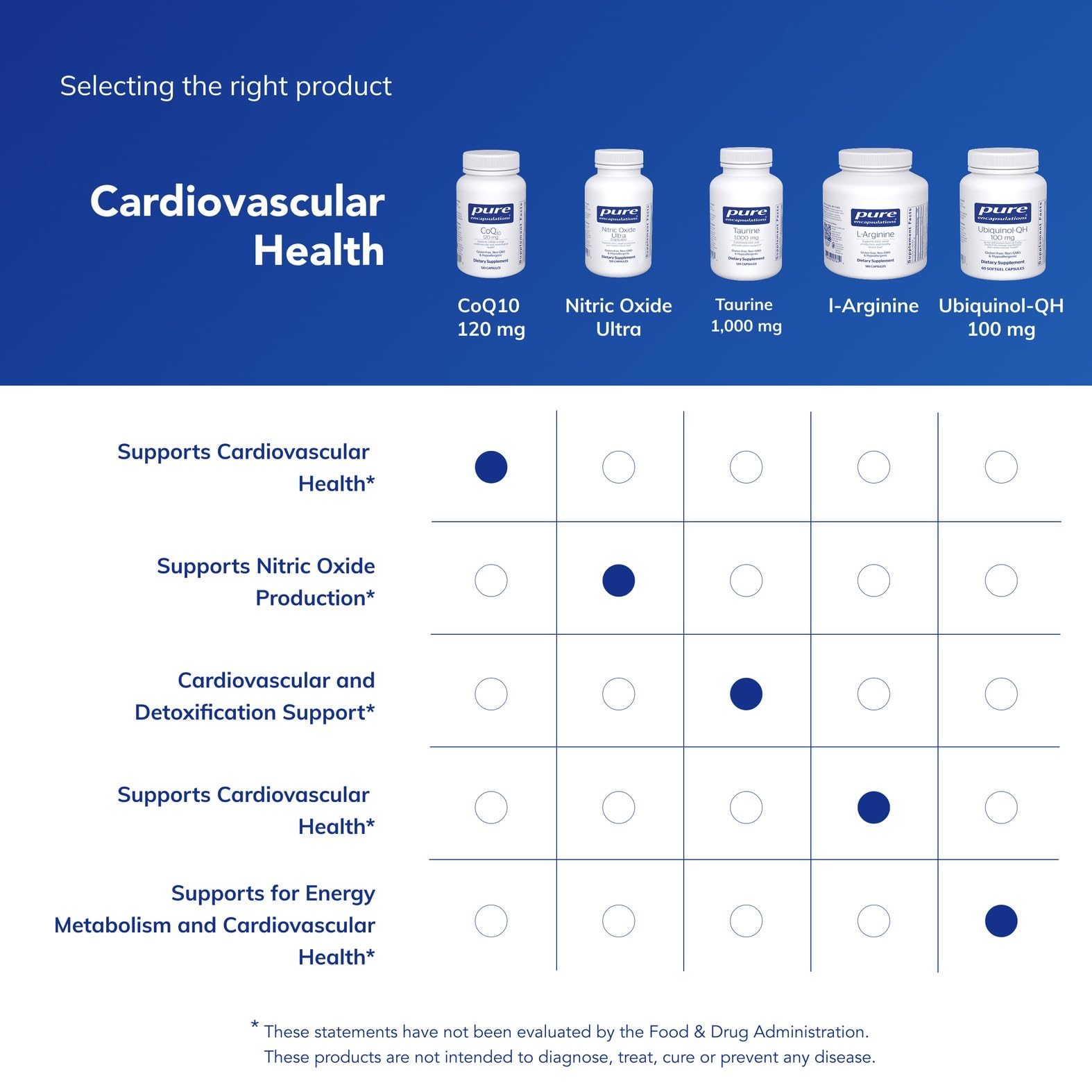 Pure Encapsulations CoQ10 Supplement for Heart Health

