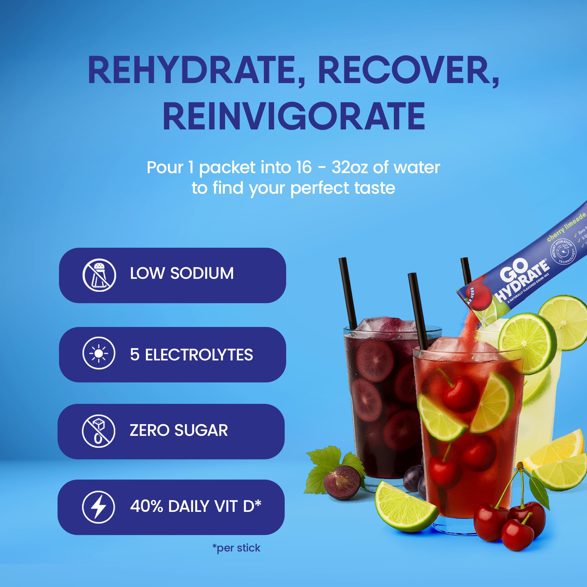 GoHydrate Electrolyte Powder - Sugar Free Hydration

