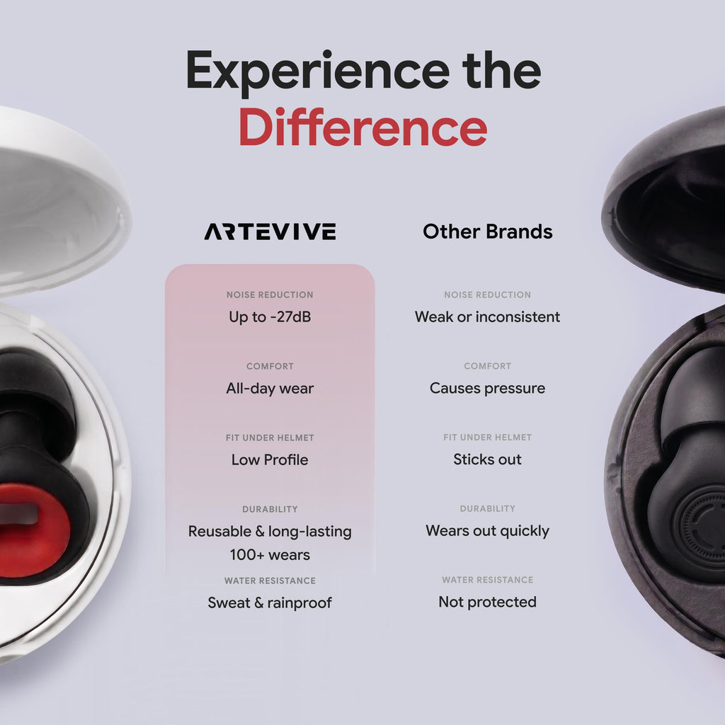 Artevive Motorcycle Ear Plugs | Wind Noise Reduction

