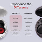 Artevive Motorcycle Ear Plugs | Wind Noise Reduction

