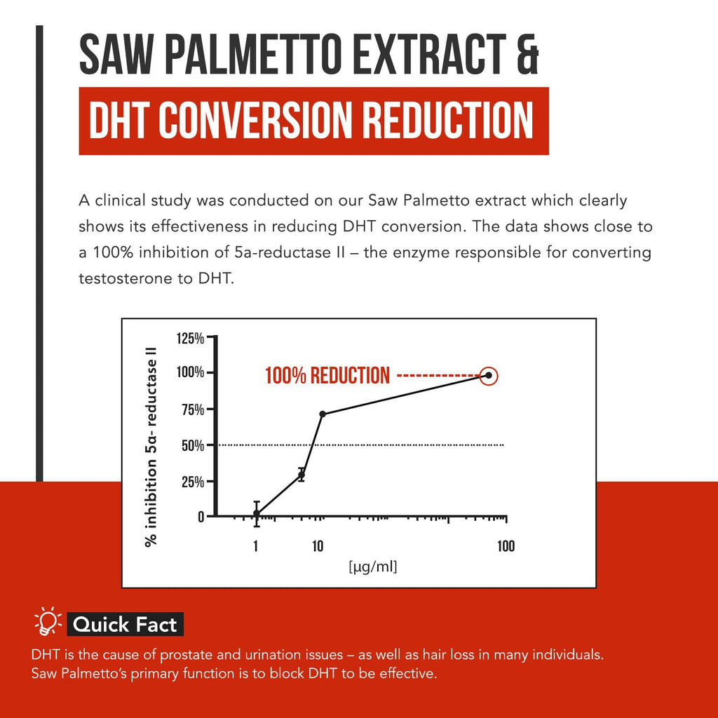Saw Palmetto with Pumpkin Seed Oil Prostate Support

