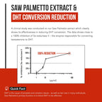 Saw Palmetto with Pumpkin Seed Oil Prostate Support

