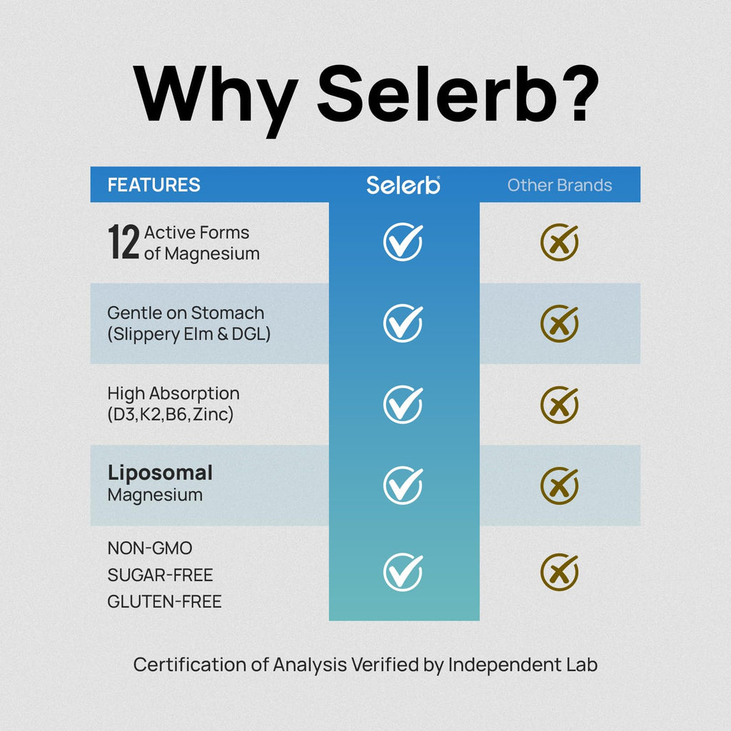Selerb Magnesium Complex with Liposomal Delivery

