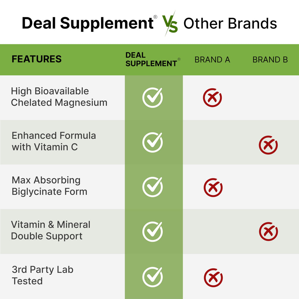Magnesium Glycinate Capsule Supplement for Absorption

