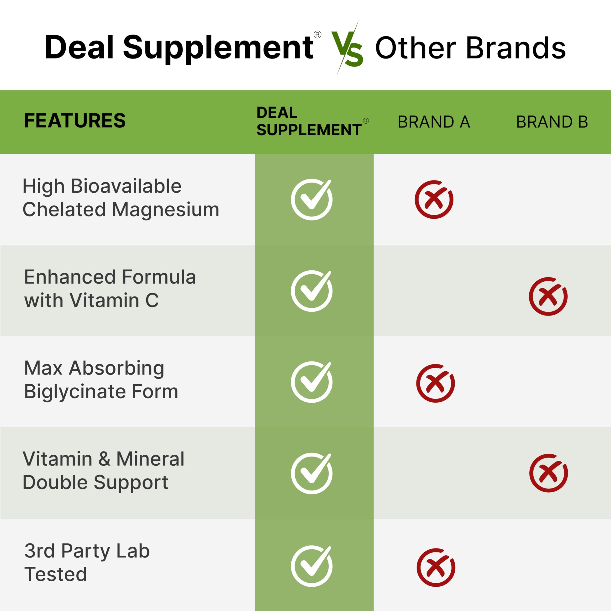 Magnesium Glycinate Capsule Supplement for Absorption

