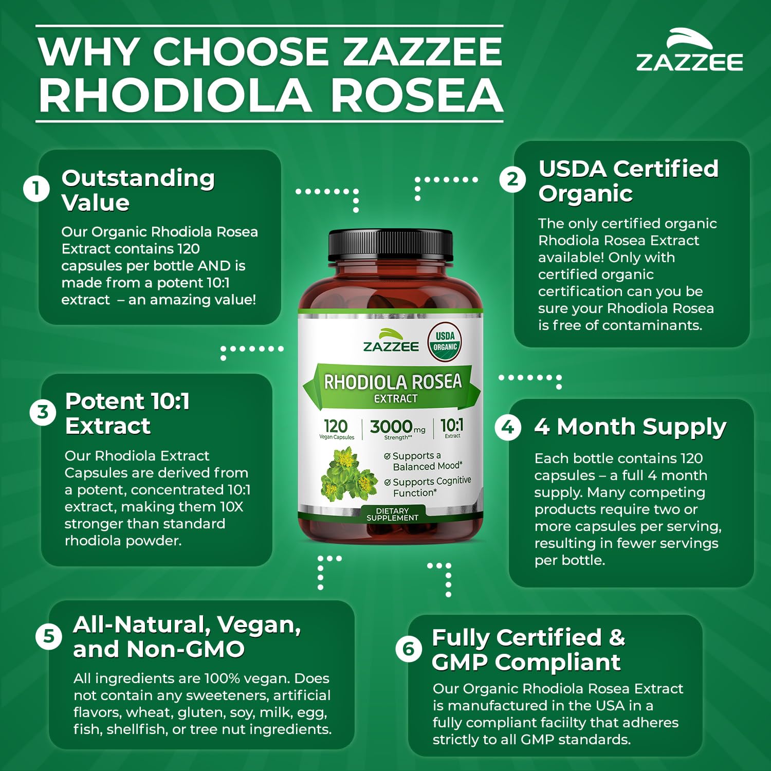 Rhodiola Extract Capsules | Zazzee Naturals

