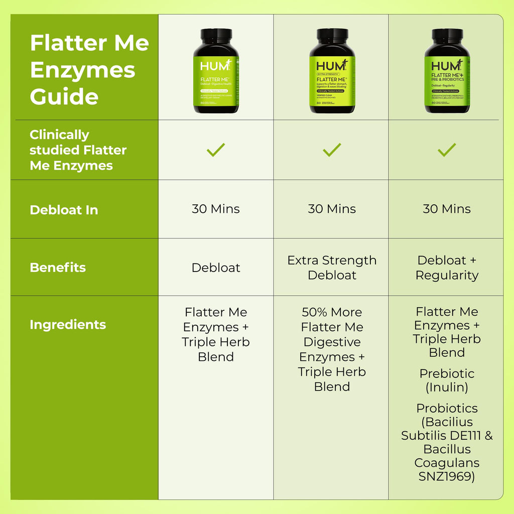 HUM Flatter Me Digestive Enzymes for Debloating and Digestion


