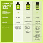 HUM Flatter Me Digestive Enzymes with Prebiotics Probiotics


