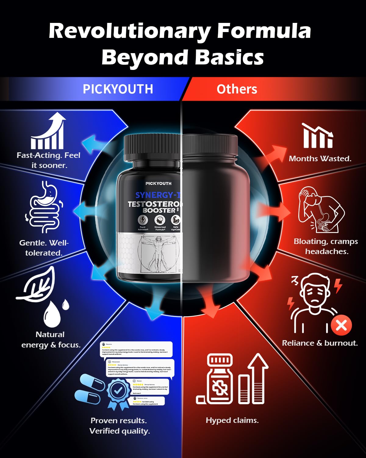 Synergy-T Testosterone Booster with Liposomal Absorption

