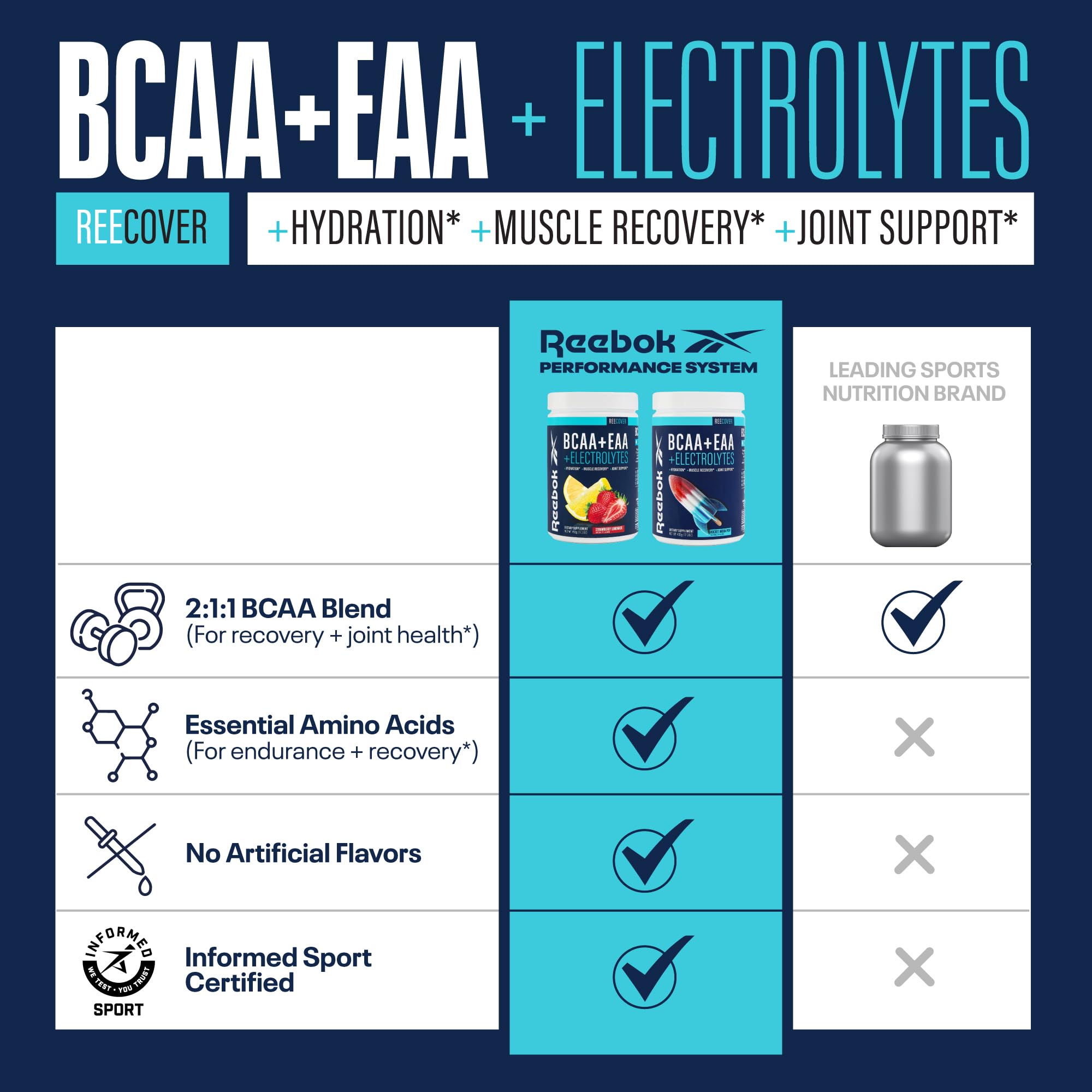 REECOVER Amino Acids + Electrolytes by Reebok | Recovery

