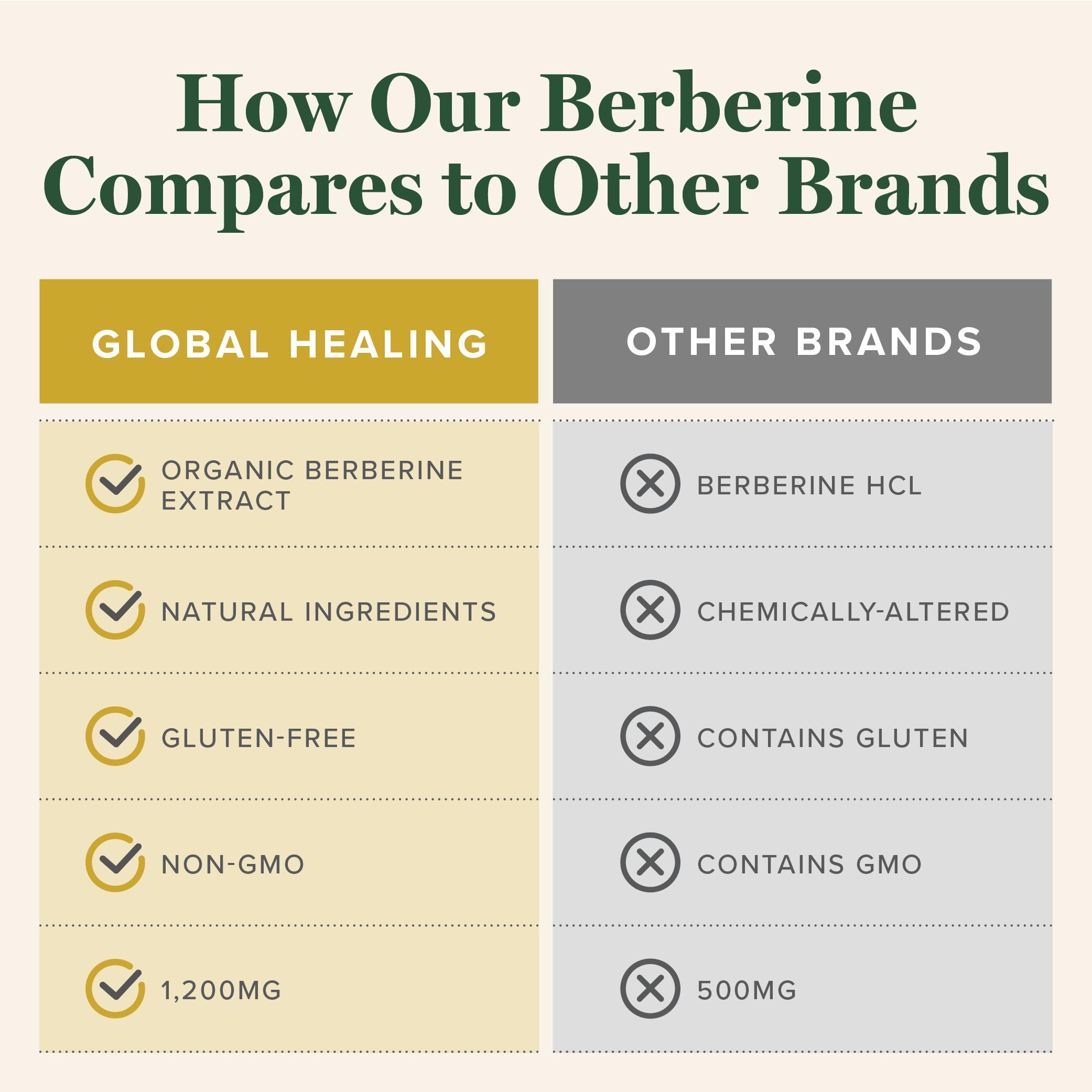 Global Healing Center Berberine with Cinnamon & Black Pepper

