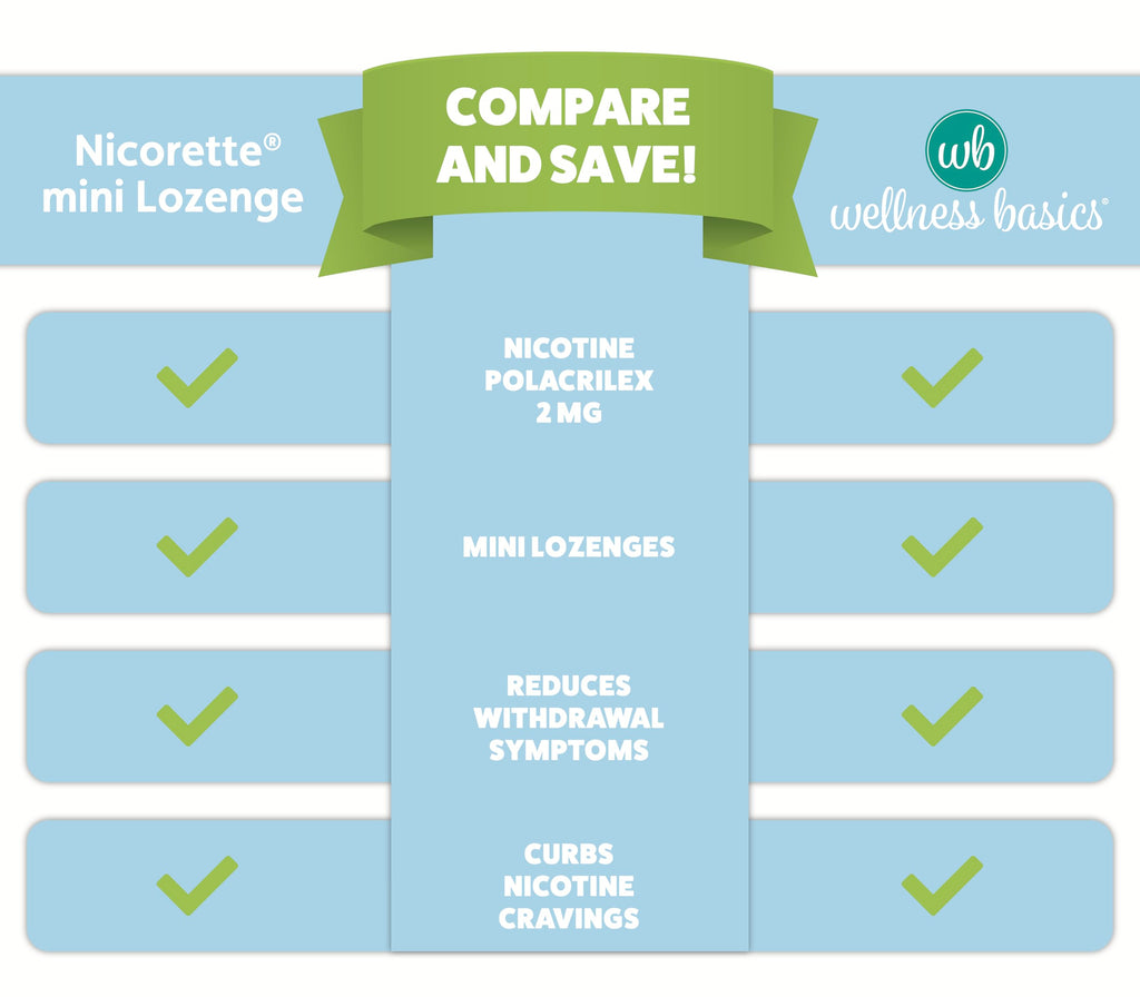 Wellness Basics Nicotine Lozenges Stop Smoking Aid


