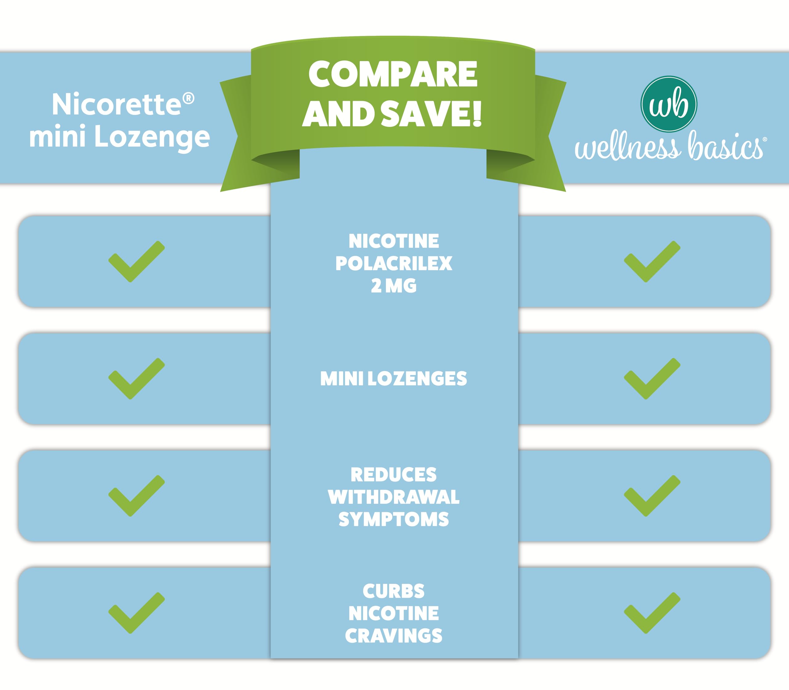Wellness Basics Nicotine Lozenges Stop Smoking Aid

