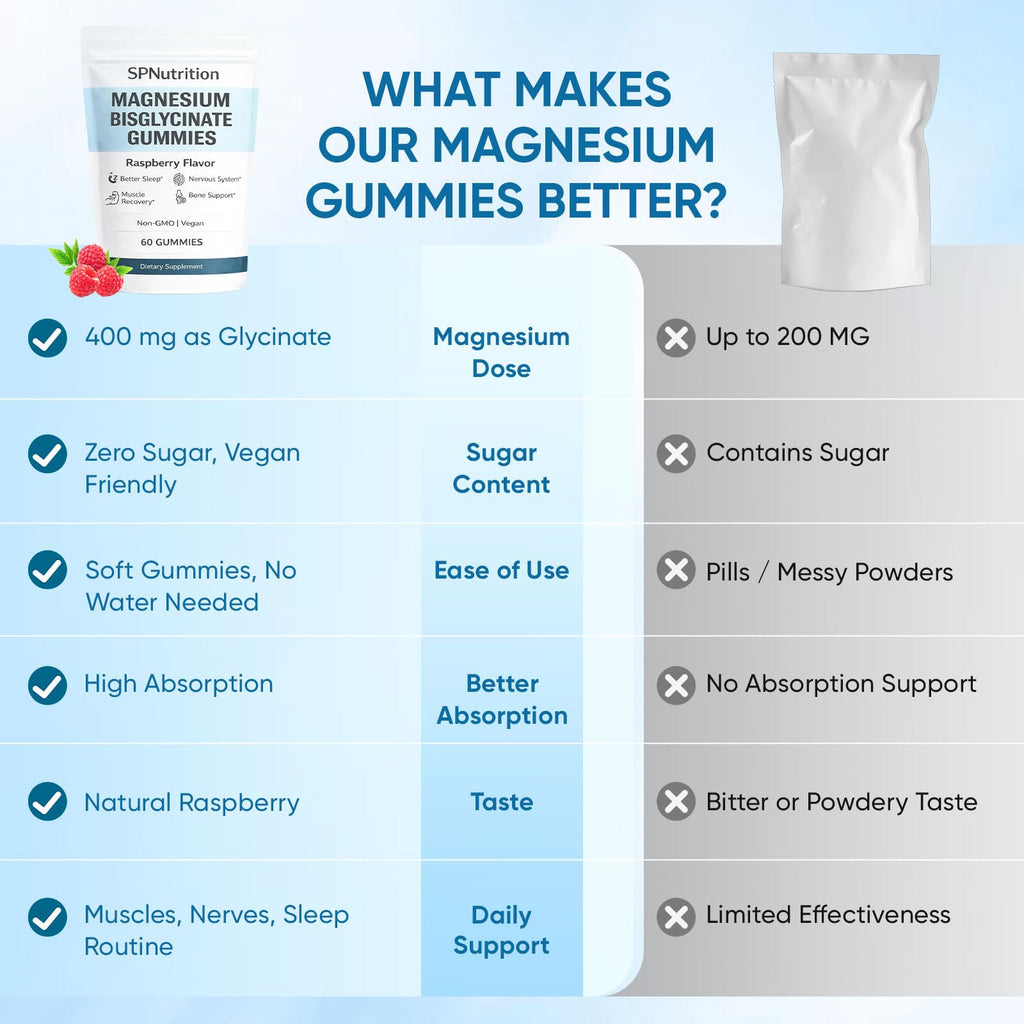 Spnutrition Magnesium Bisglycinate Supplement

