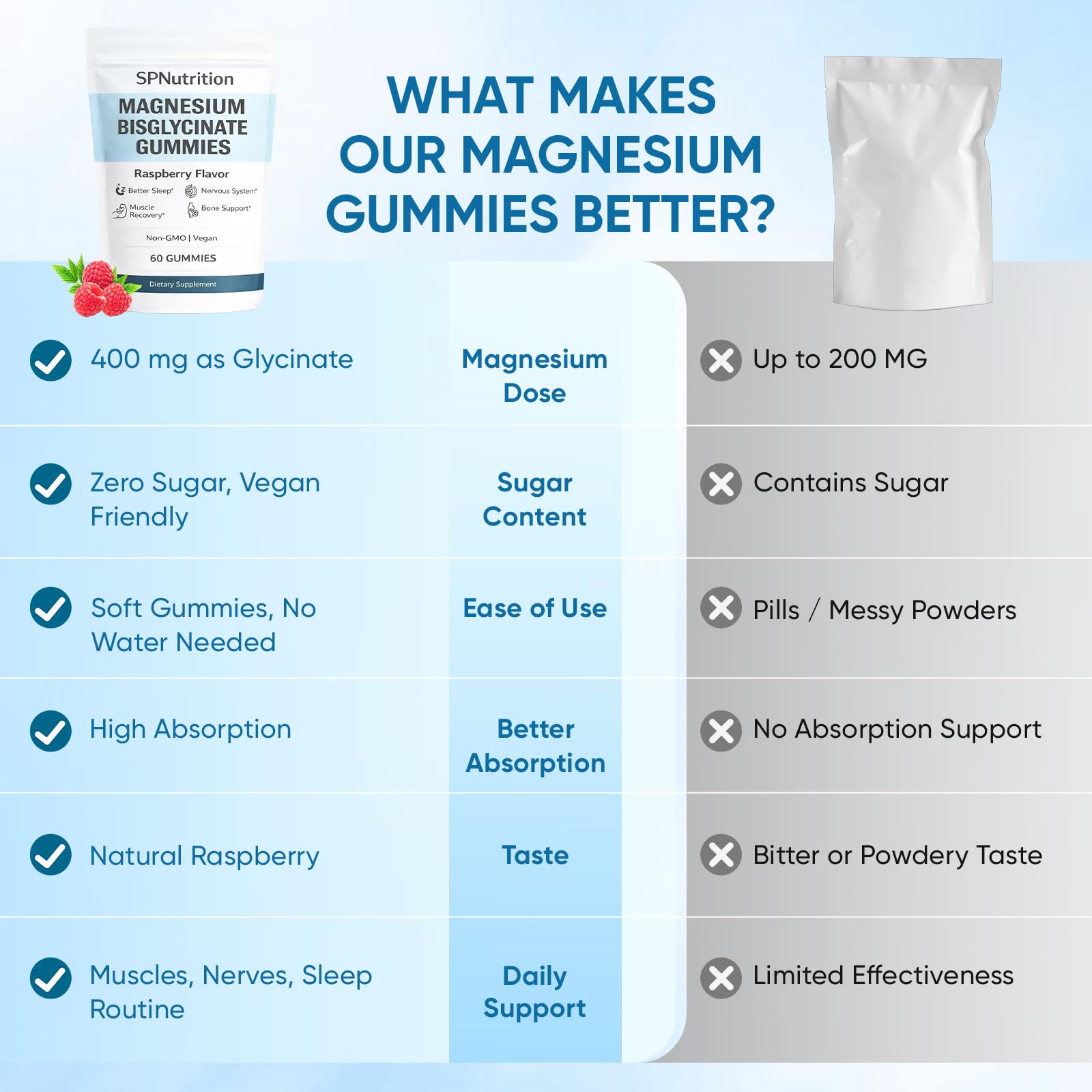 Spnutrition Magnesium Bisglycinate Supplement

