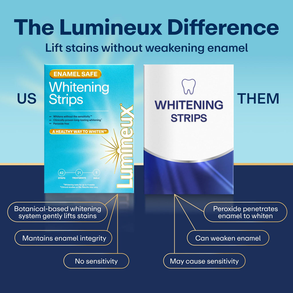Lumineux Teeth Whitening Strips – Peroxide-Free Enamel-Safe

