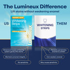 Lumineux Teeth Whitening Strips – Peroxide-Free Enamel-Safe

