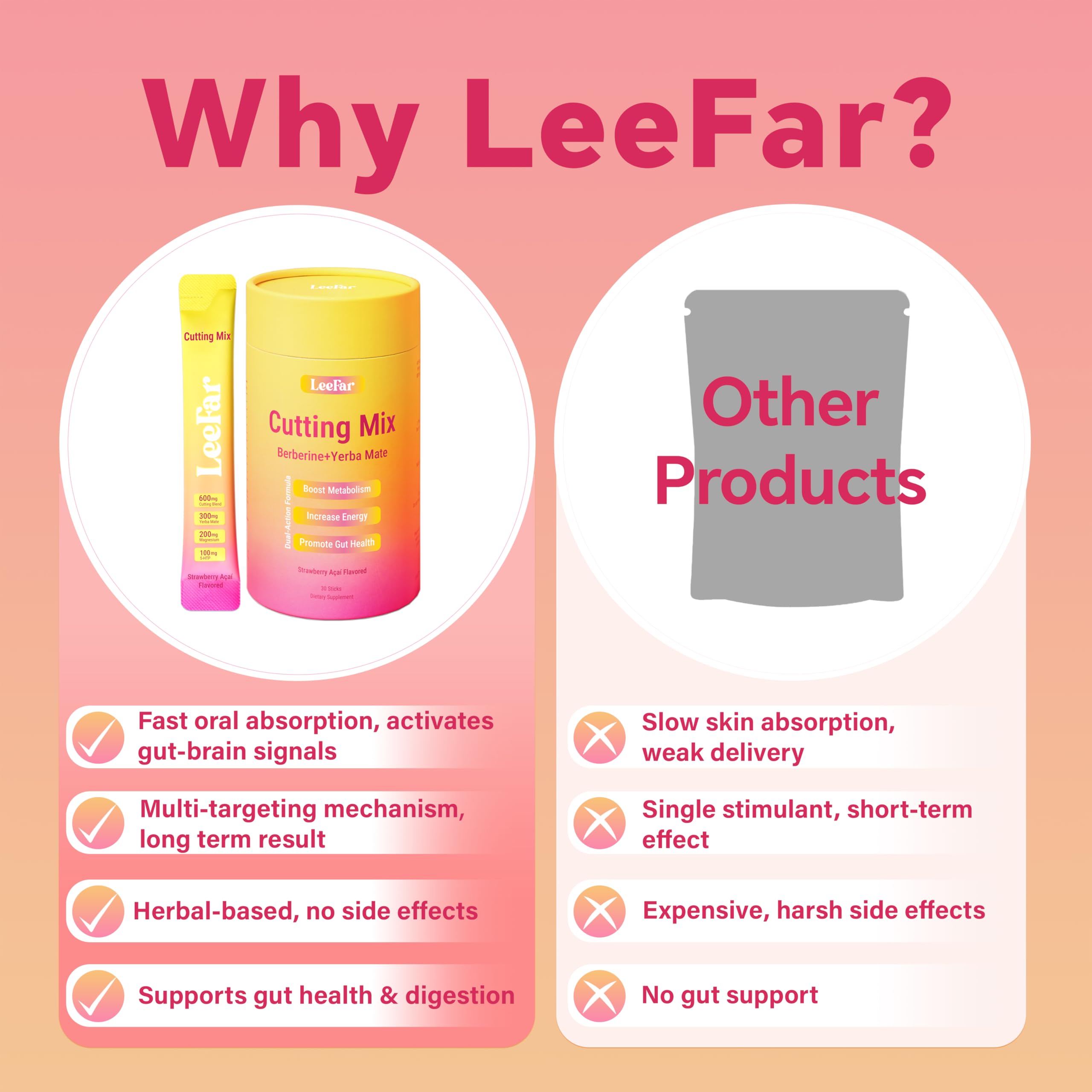 LeeFar Cutting Drink Mix with Berberine & Yerba Mate Satiety

