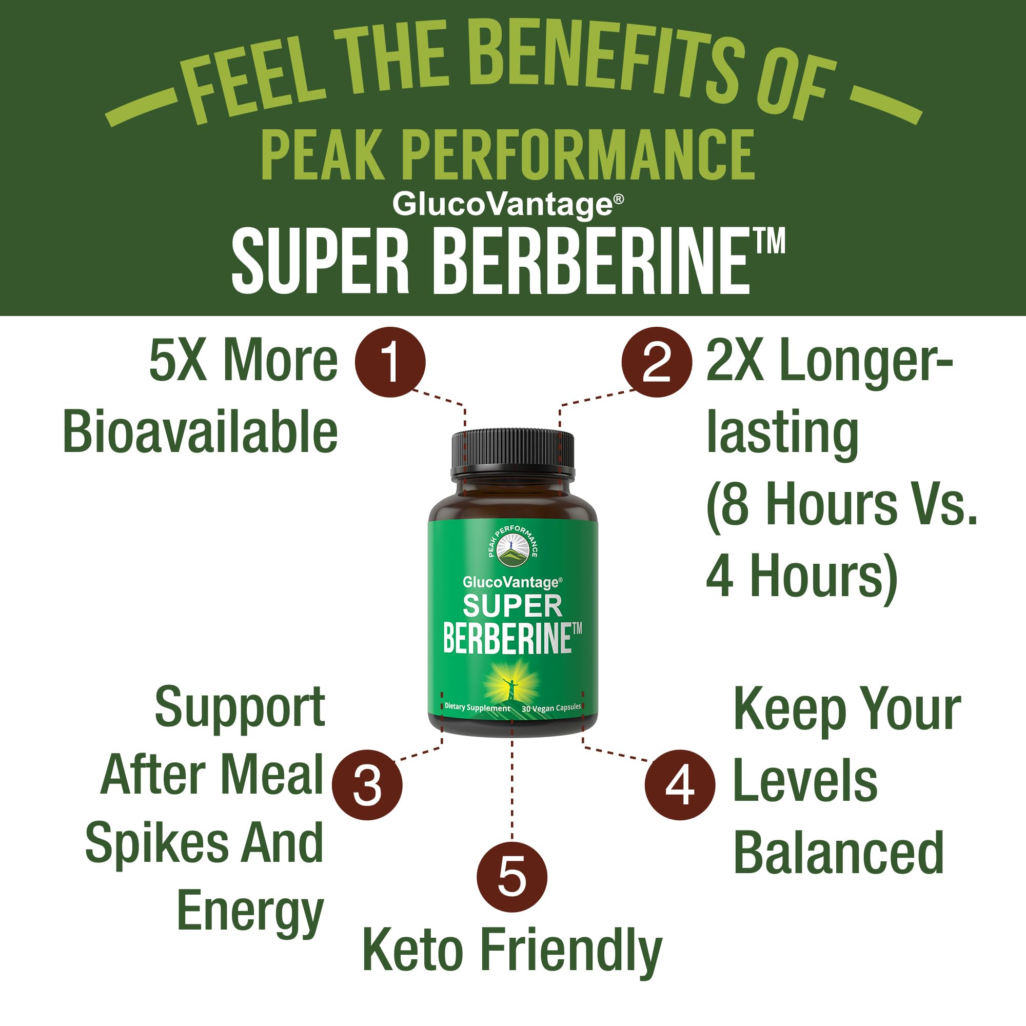 GlucoVantage Metabolic Support Dietary Supplement

