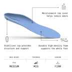 Superfeet All-Purpose Medium Arch Insoles | All-Day Support

