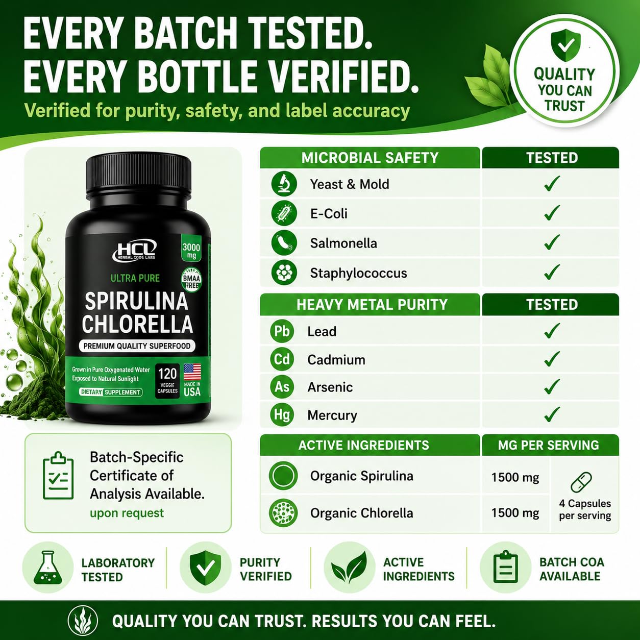 Chlorella Spirulina Capsule | Green Superfood

