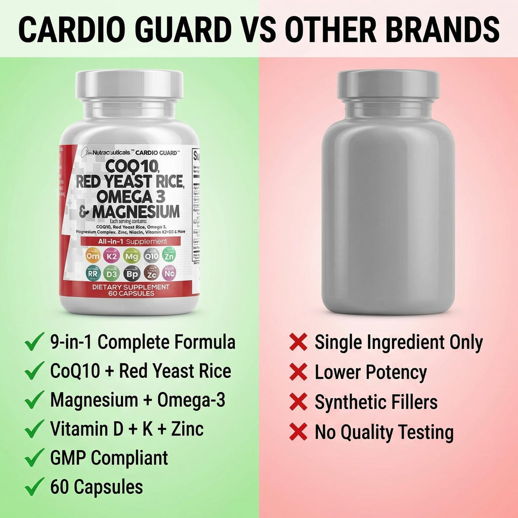 Clean Nutraceuticals CardioGuard Heart Health Supplement

