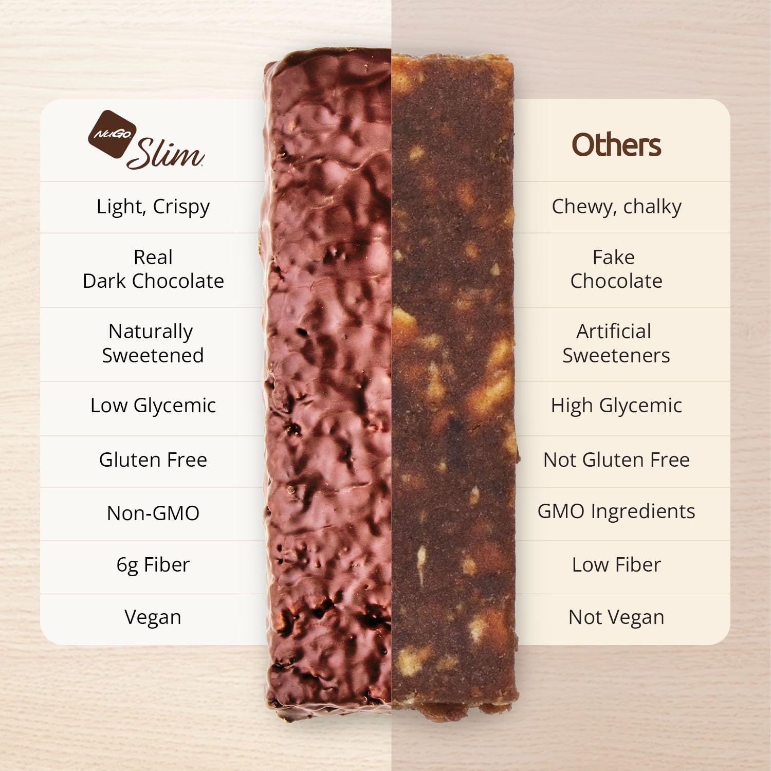 NuGo Slim Protein Bars Variety Pack

