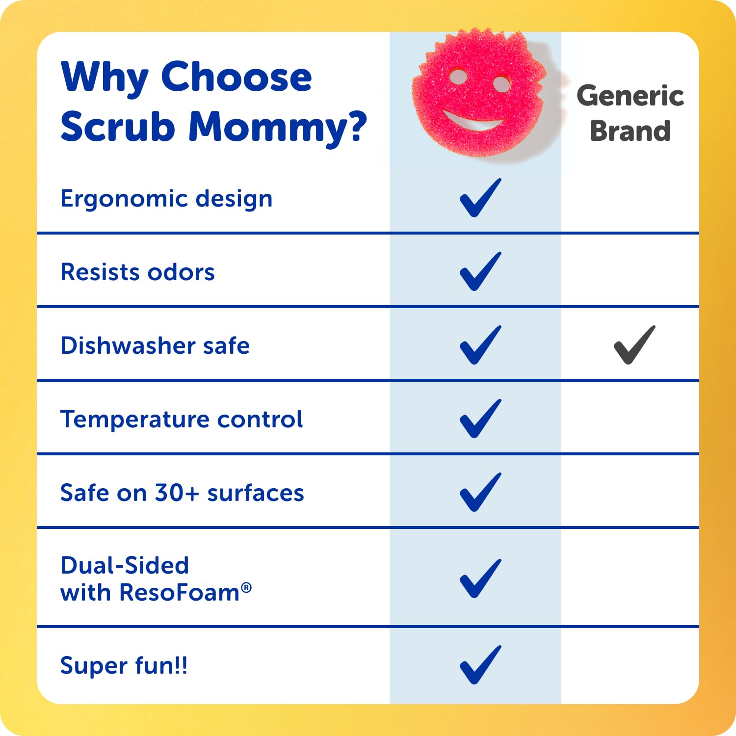 Scrub Mommy Dual-Sided Kitchen Sponge Odor Resistant

