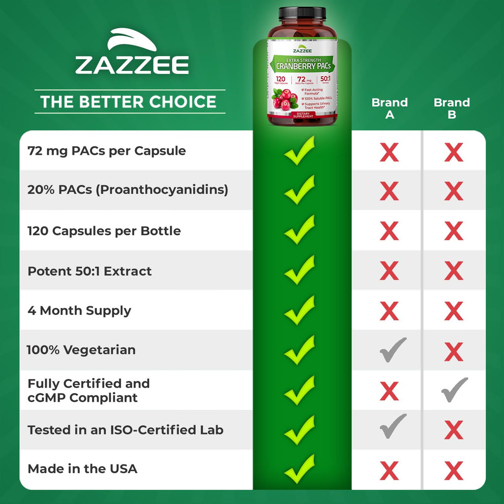 Zazzee Cranberry PACs 72 mg Capsule - 50:1 Extract

