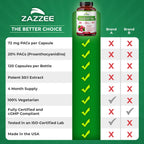Zazzee Cranberry PACs 72 mg Capsule - 50:1 Extract

