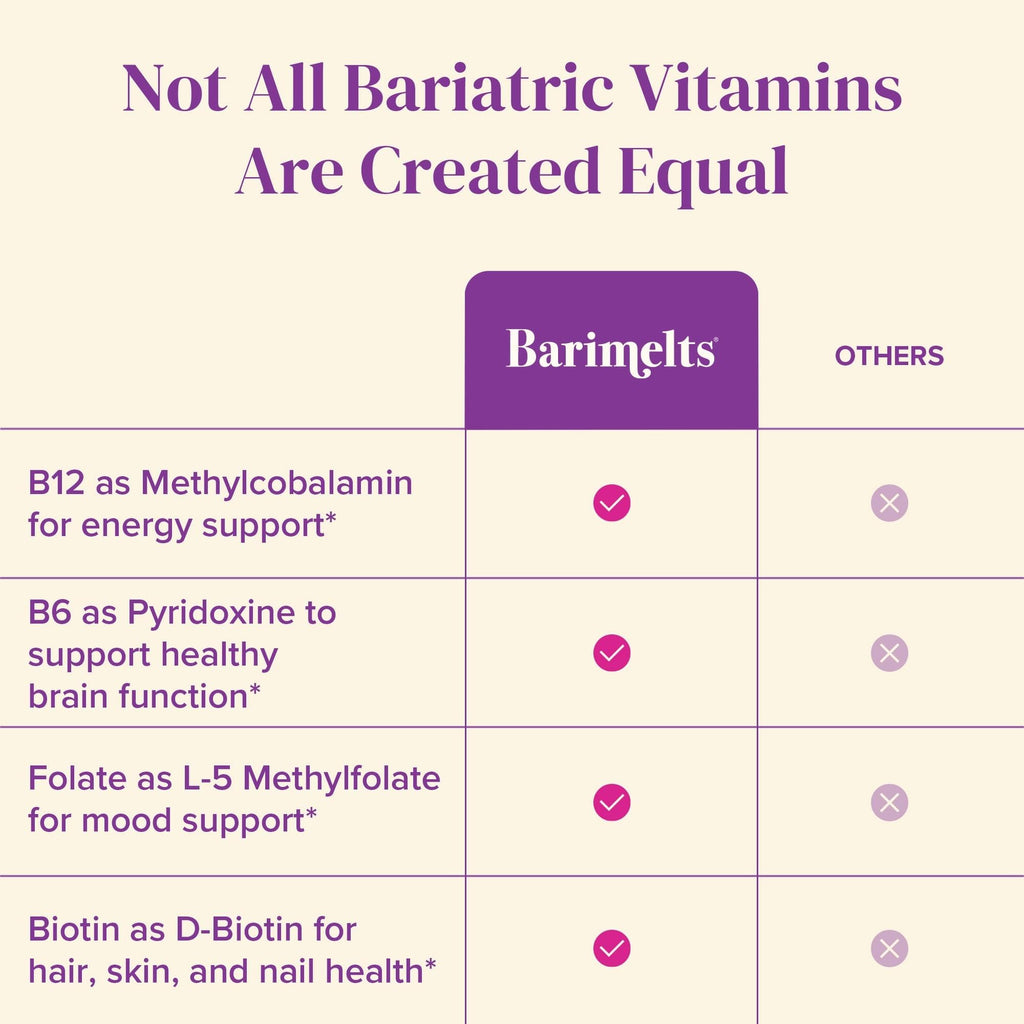 BariMelts Vitamin B12 Plus Fast-Dissolving Bariatric Vitamins

