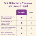 BariMelts Vitamin B12 Plus Fast-Dissolving Bariatric Vitamins

