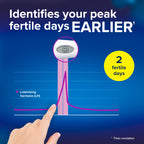 Clearblue Digital Ovulation Test | Predicts Fertile Window

