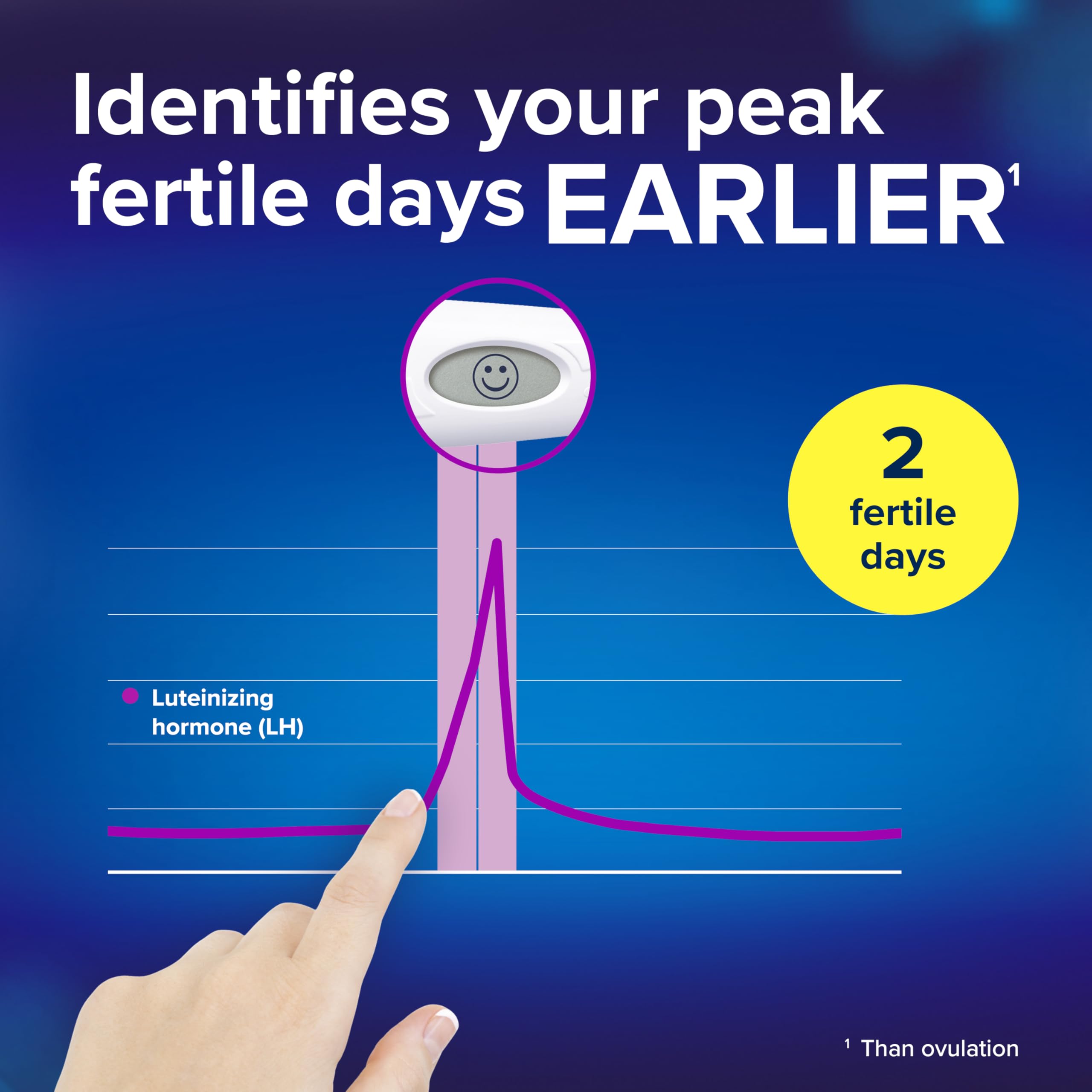 Clearblue Digital Ovulation Test | Predicts Fertile Window

