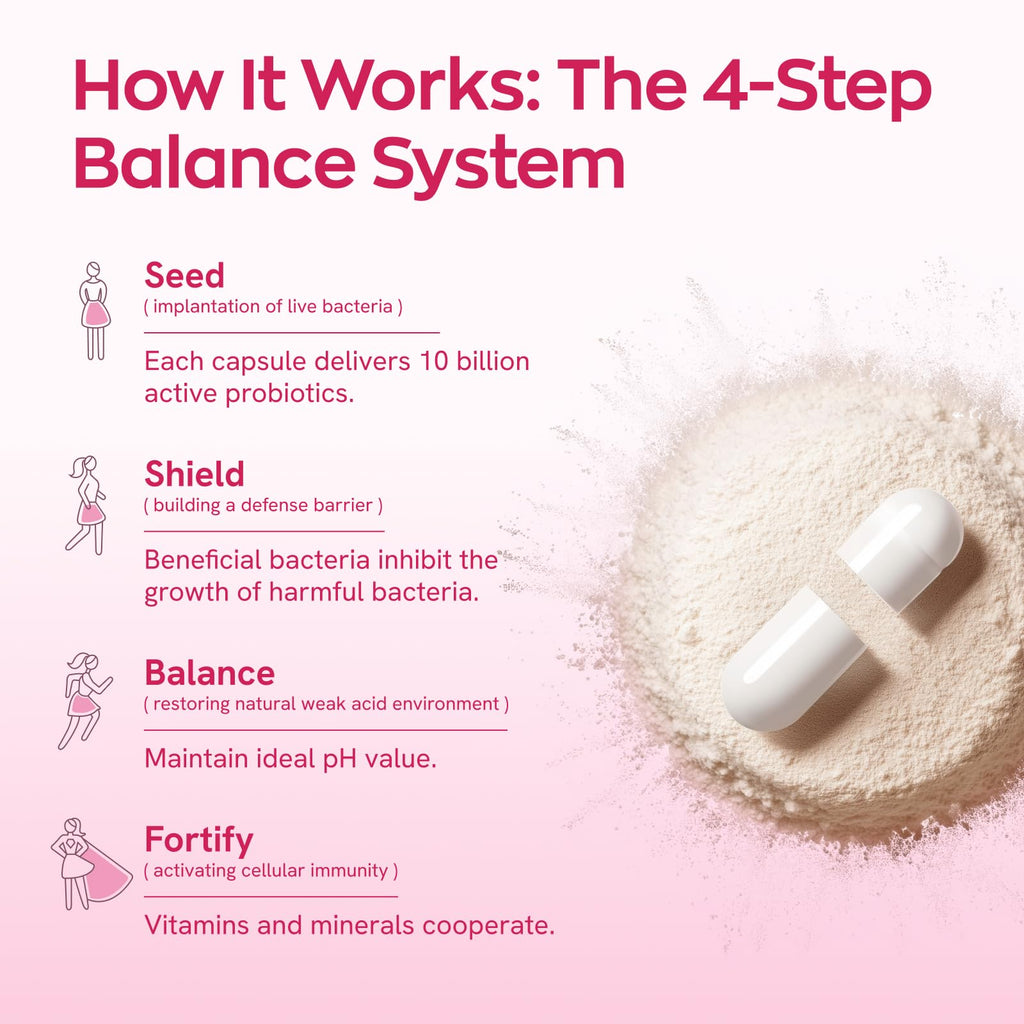 Gynable Vaginal Probiotics for Women - pH Balance

