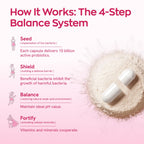 Gynable Vaginal Probiotics for Women - pH Balance

