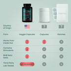 GLP-1 Inspired Dietary Supplement for Daily Wellness

