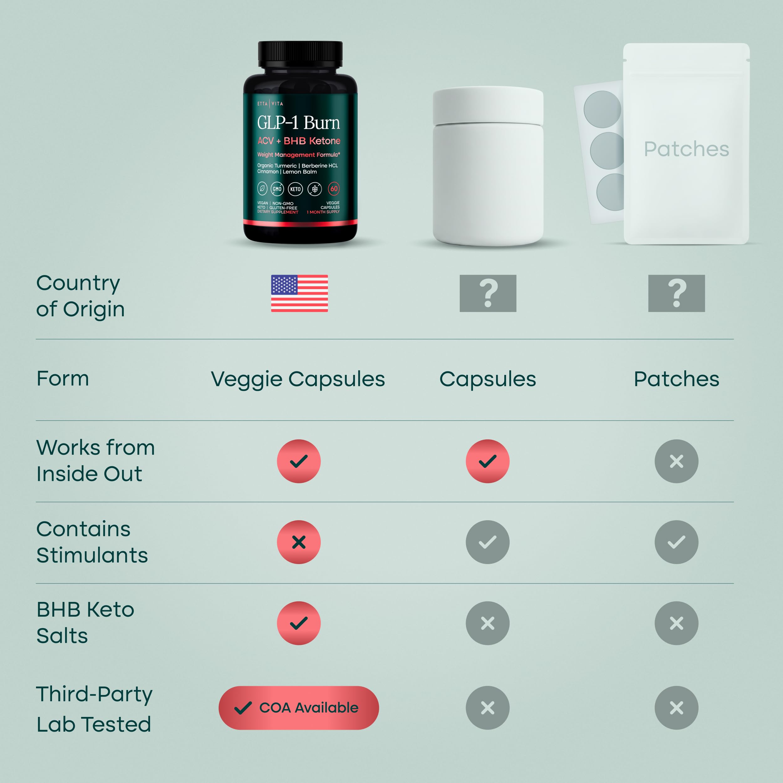 GLP-1 Inspired Dietary Supplement for Daily Wellness

