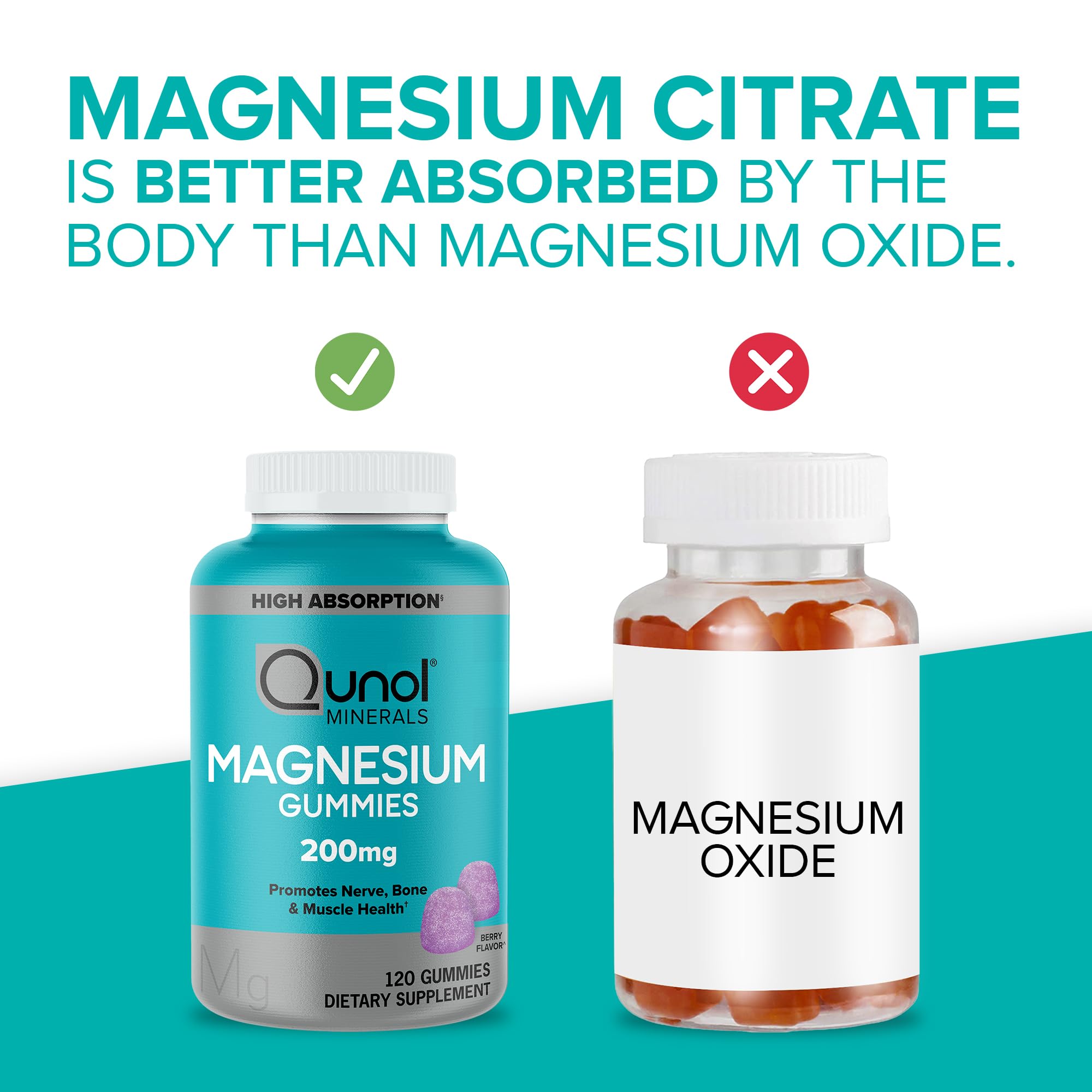 Qunol Magnesium Gummies High Absorption 200 mg

